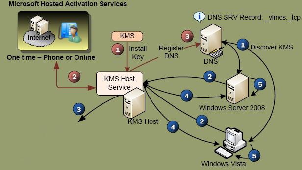 Windows KMS Crack + Activation Key {Latest} 2023 Download