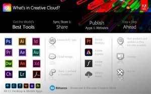 Adobe Creative Cloud 2022 Crack & Activation Code Full Download